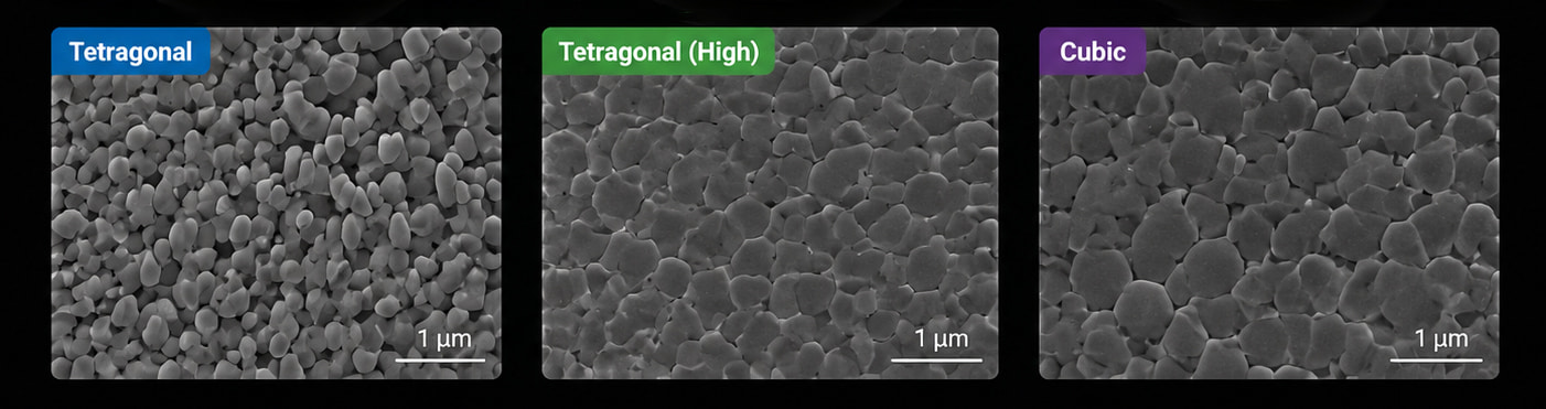 Dental zirconia crystal structure and translucency comparison